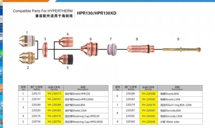 Pièces compatibles pour l'électrode de consommables de Hypertherm HPR130 220187, consommables de coupeur de plasma 220182 220188