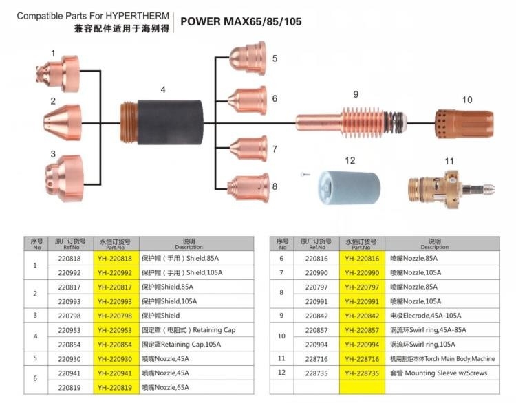 PowerMax 65 85 105 parts compatibles pour des consommables de plasma de Hypertherm, torche de coupeur de plasma partie l'électrode
