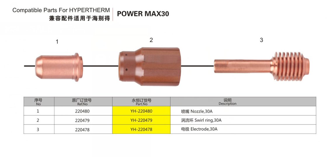 Pièces compatibles de cuivre pour Hypertherm Powermax 30 consommables 85159000 avec la longue durée de vie